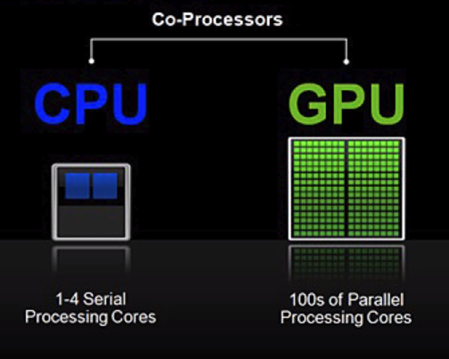 gpu tesla